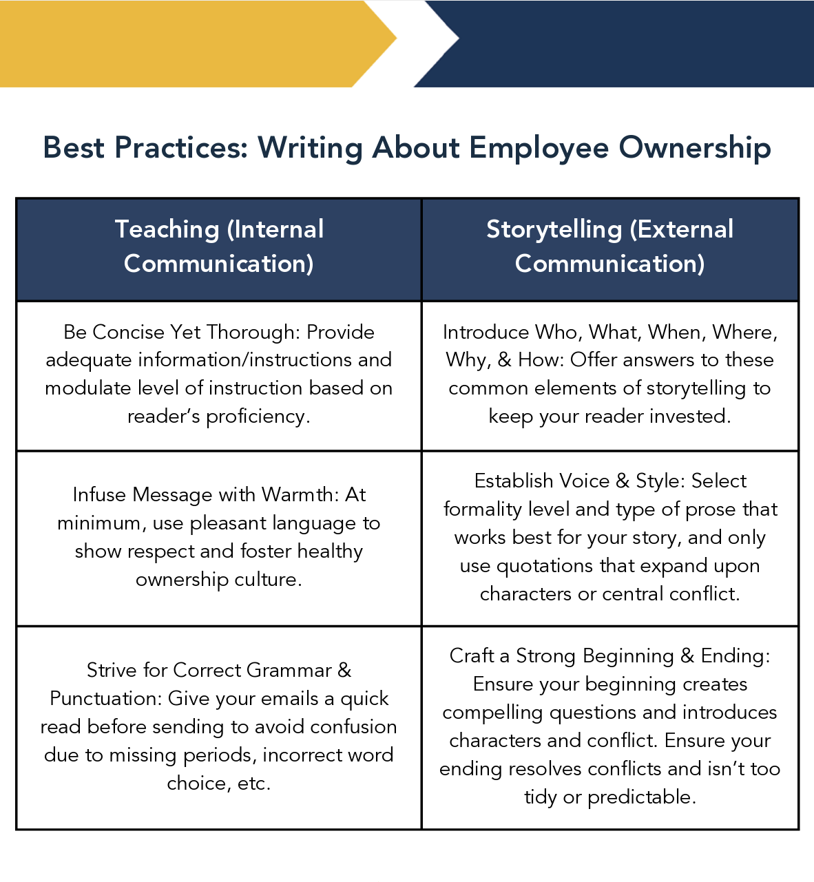 Best Practices for Writing about EO image