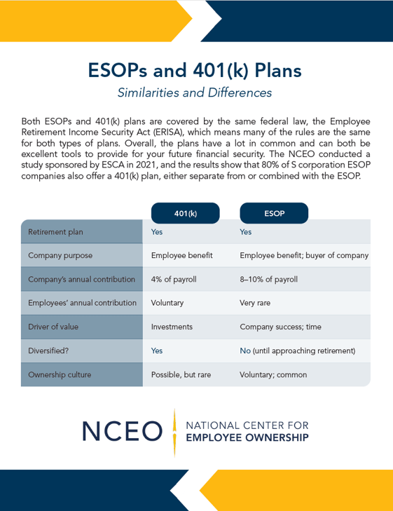 ESOPs & 401k Plans_Screenshot English