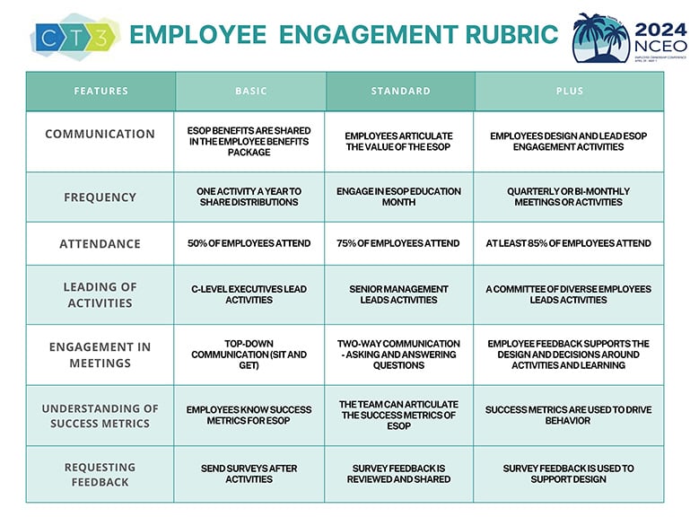 Employee Engagement Rubric