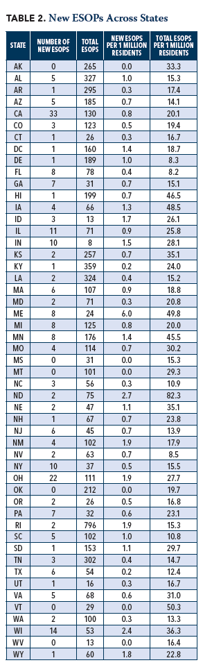 Table 2