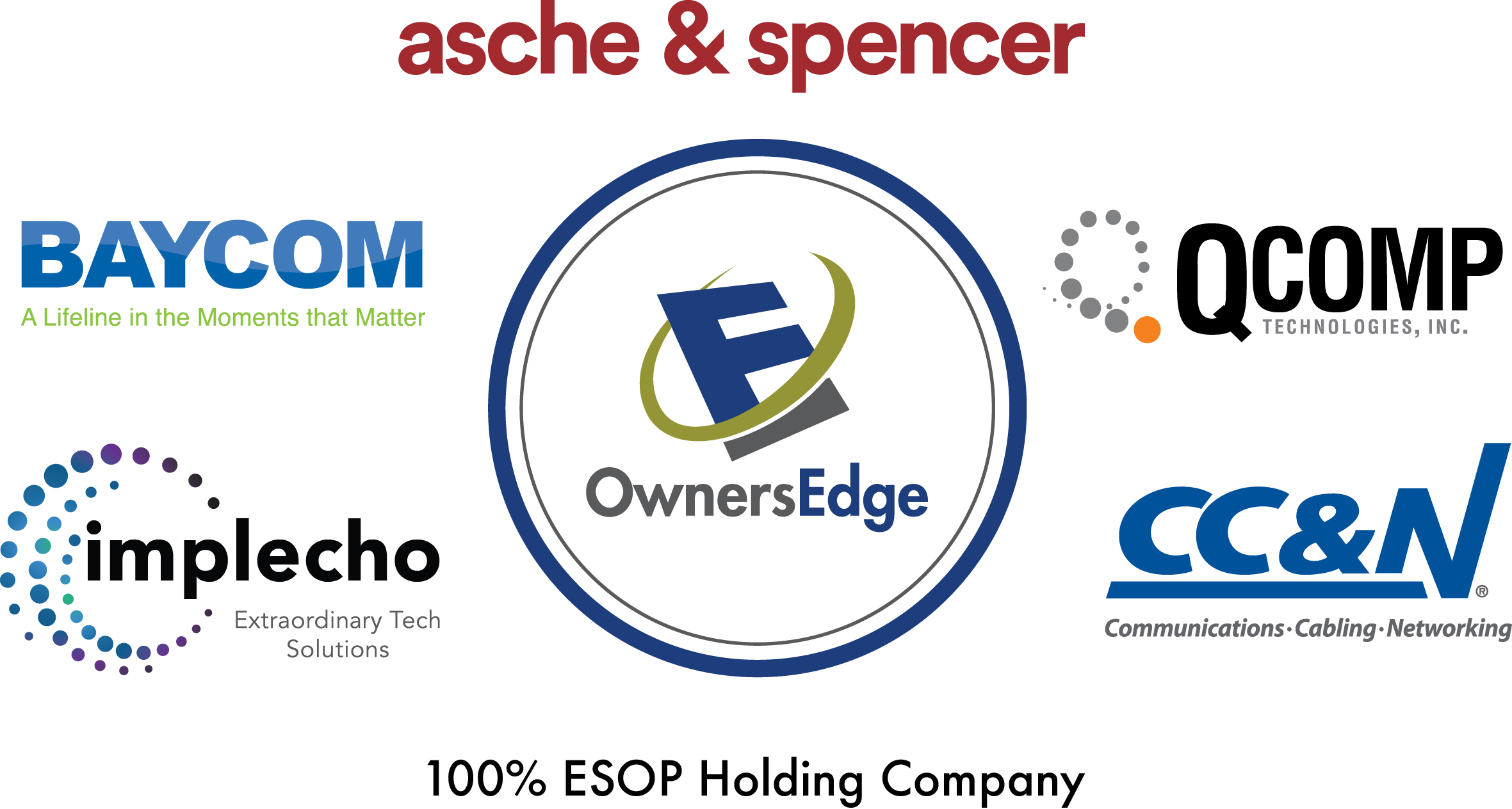 Owners Edge Logo
