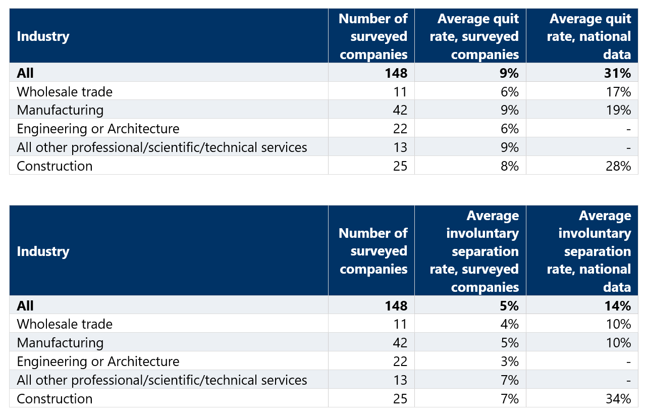 Survey Data